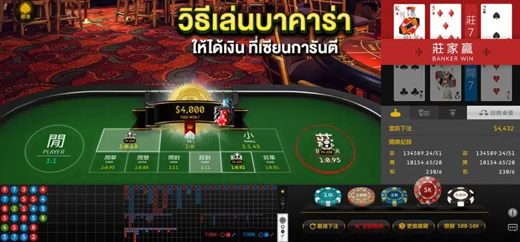 วิธีเล่นบาคาร่า ให้ได้เงิน ที่เซียนการันตี